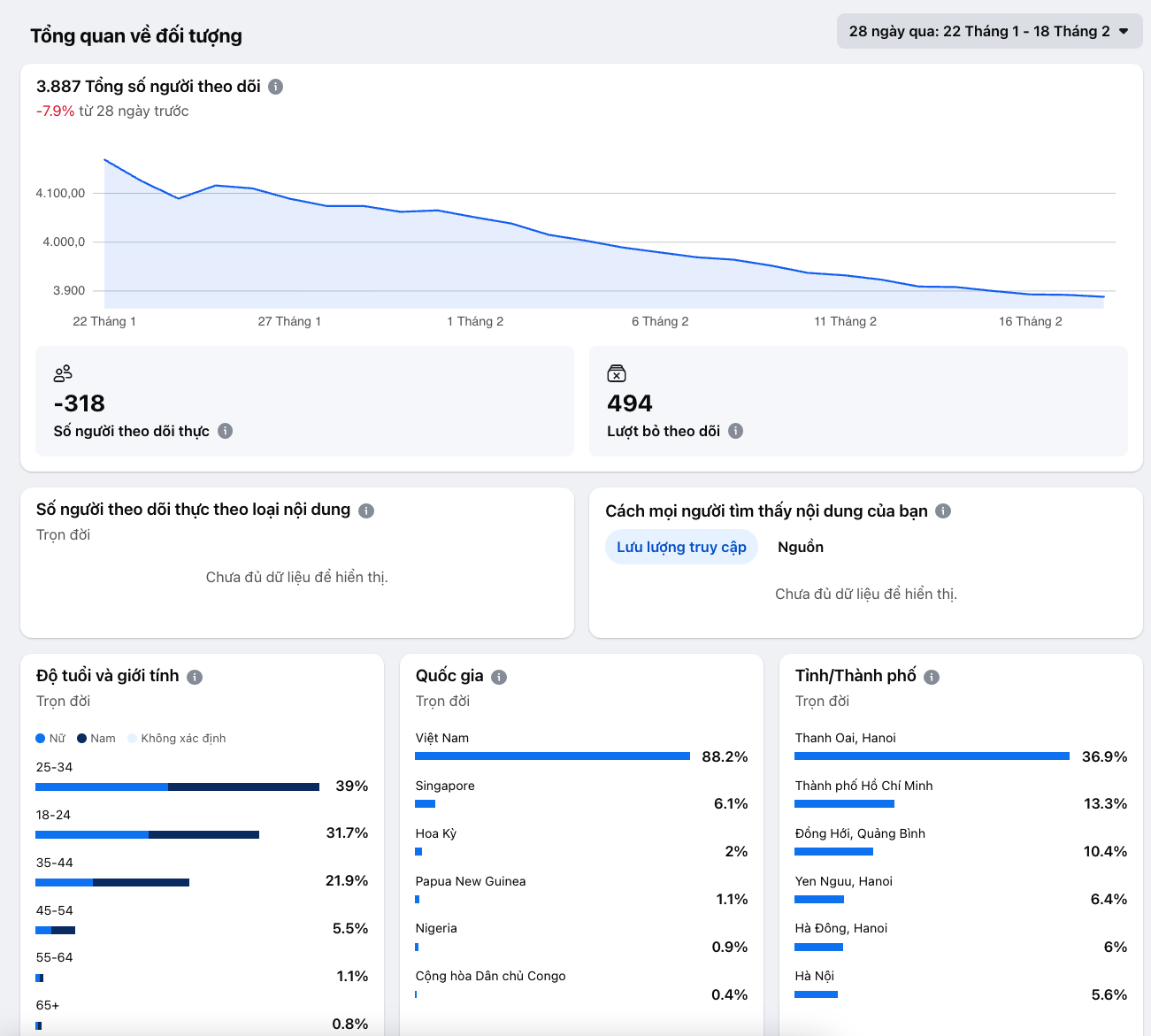 Hướng dẫn mở công khai quốc gia, độ tuổi